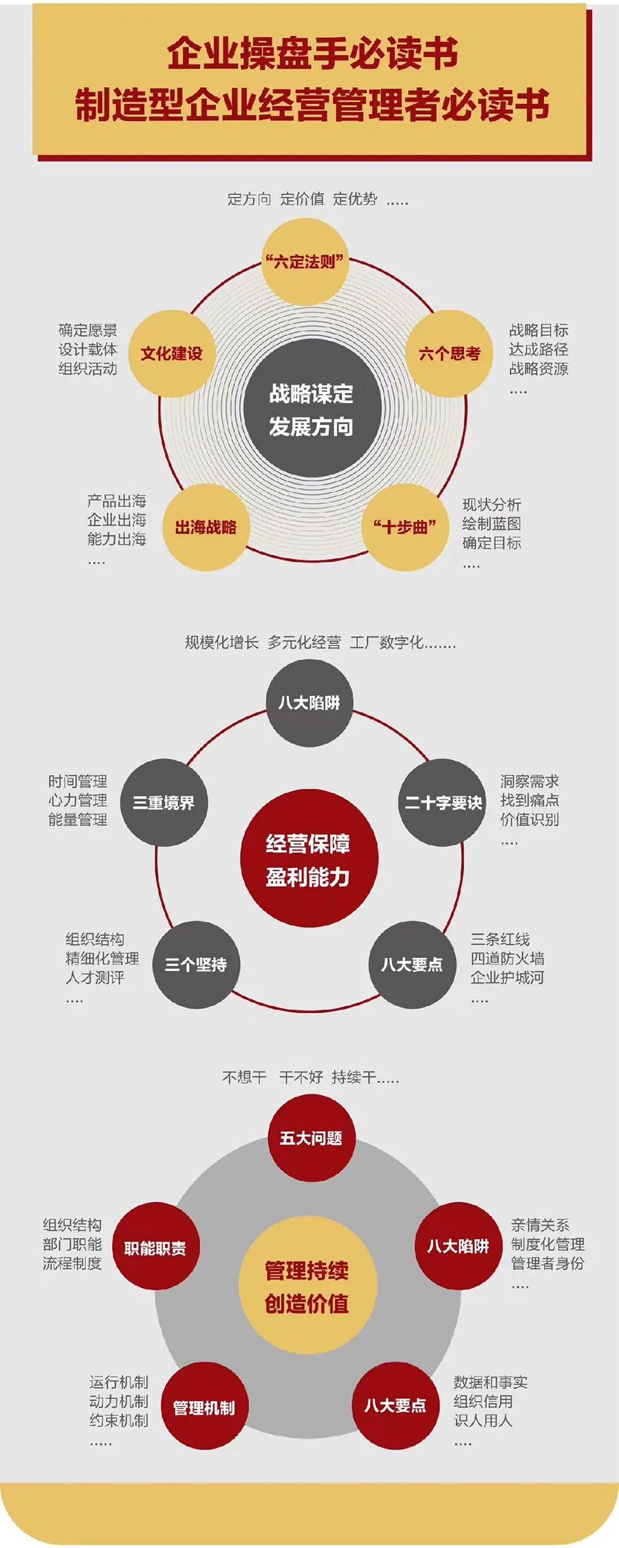 企业战略诊断(企业战略管理咨询与诊断的内容主要包括)重庆市